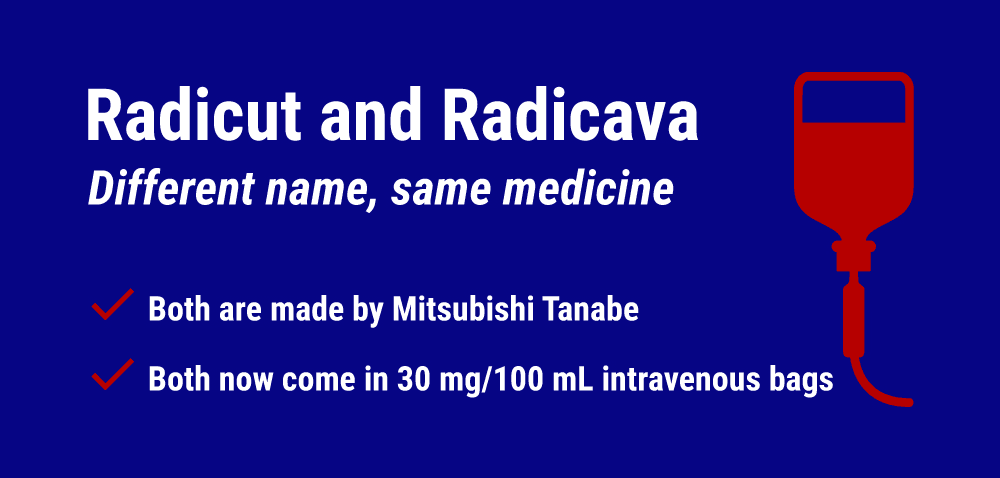 Radicut y el infográfico de Radicava
