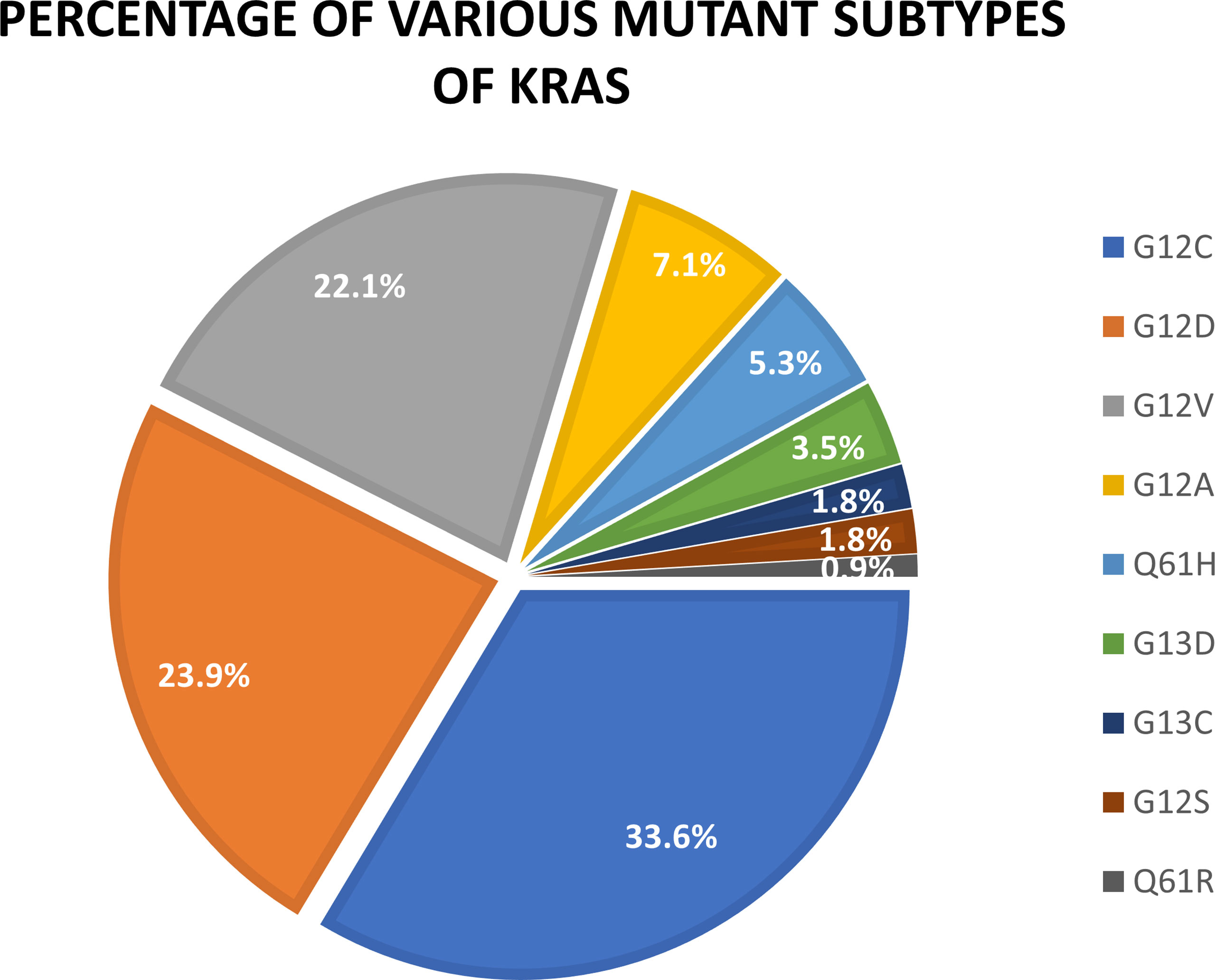mutaciones del kras